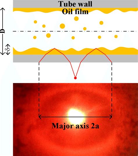 ofis oil film thickness measurement|oil film thickness chart.